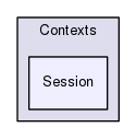 Session