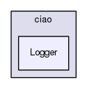 Logger