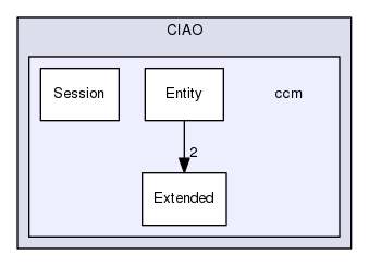ccm