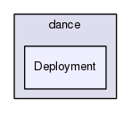 Deployment