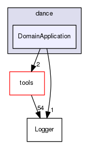 DomainApplication