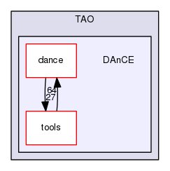 DAnCE