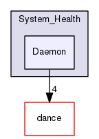 Daemon
