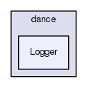 Logger