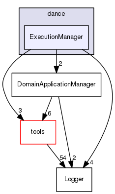 ExecutionManager