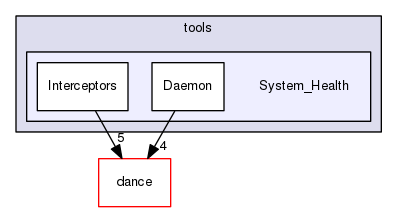 System_Health