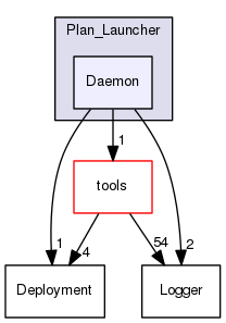 Daemon