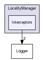 Interceptors