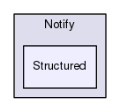 Structured