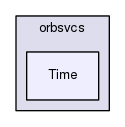 Time
