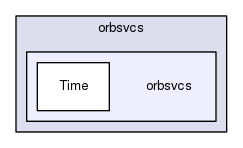 orbsvcs