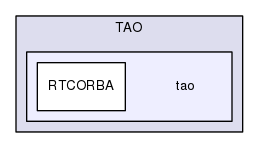 tao