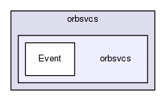 orbsvcs