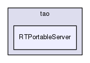 RTPortableServer