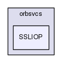 SSLIOP