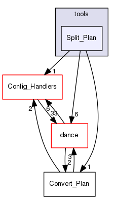 Split_Plan