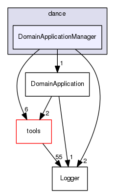 DomainApplicationManager