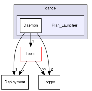 Plan_Launcher