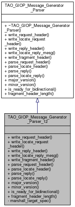 Inheritance graph