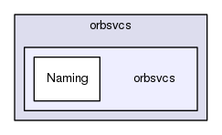 orbsvcs