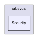 Security