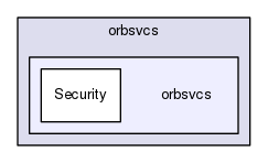 orbsvcs