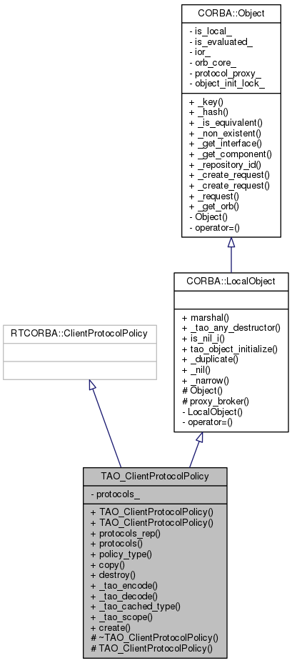 Inheritance graph