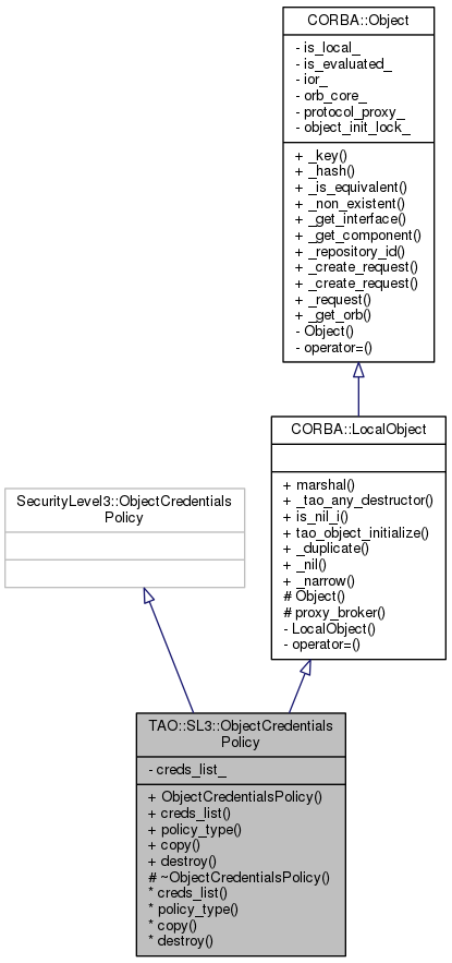 Inheritance graph