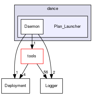 Plan_Launcher