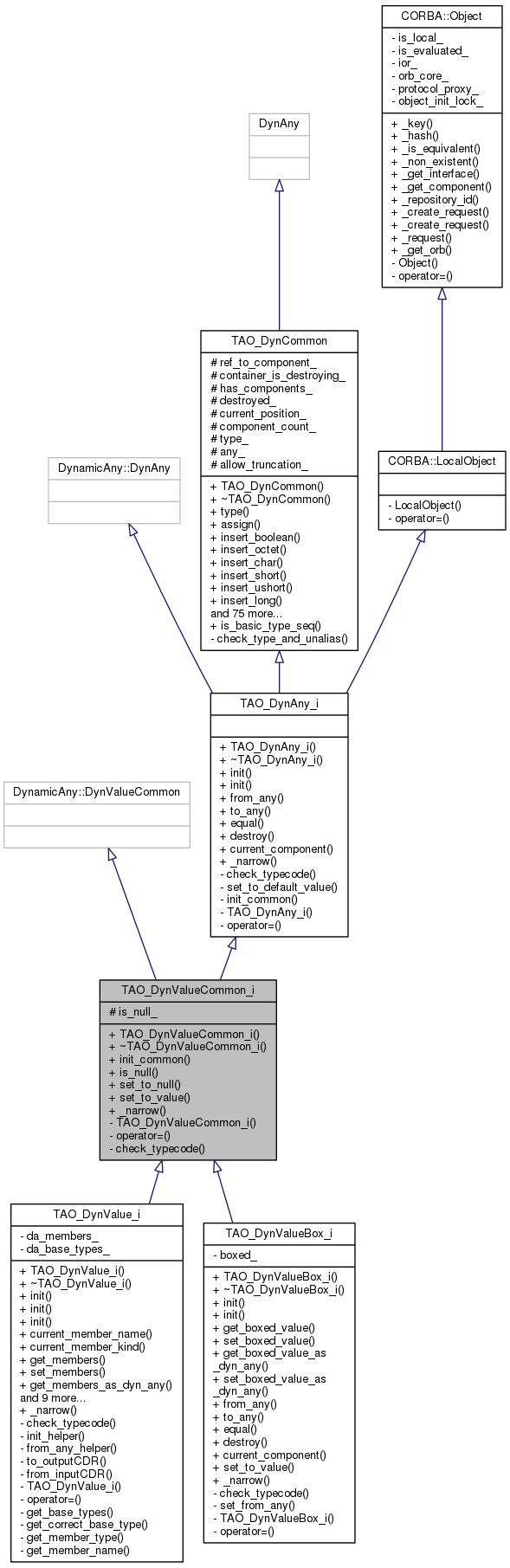 Inheritance graph