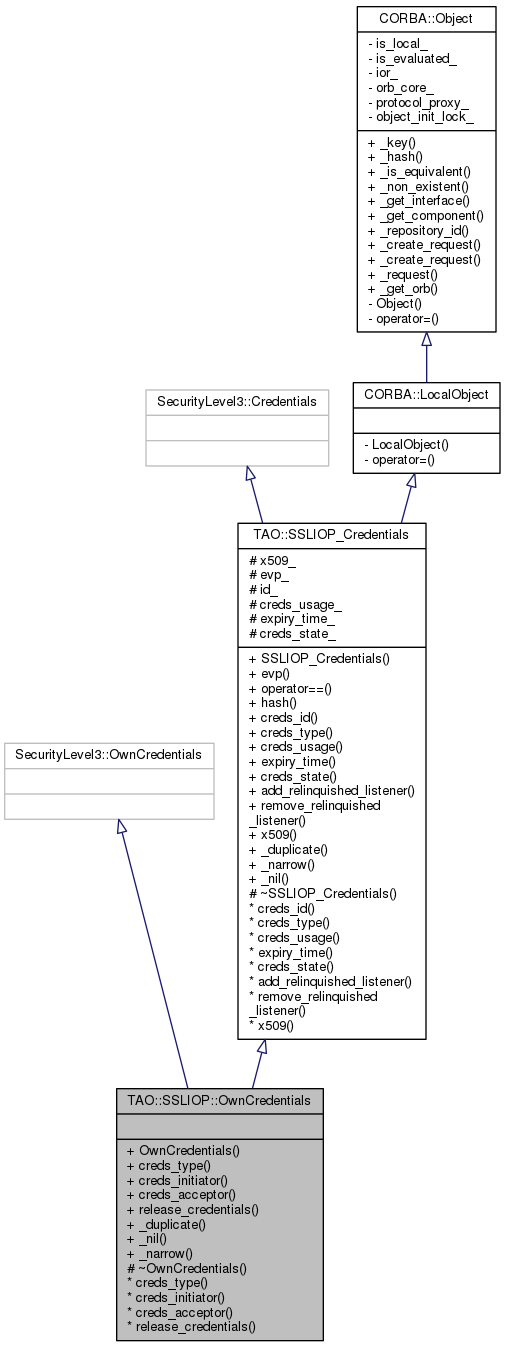 Inheritance graph
