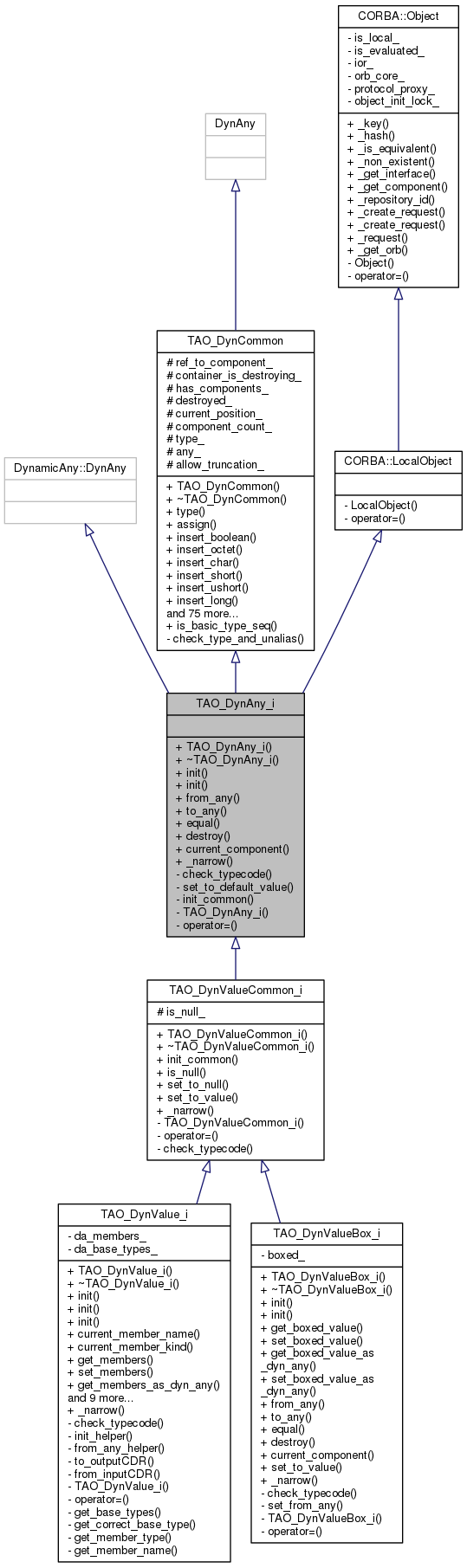 Inheritance graph