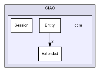 ccm