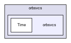 orbsvcs
