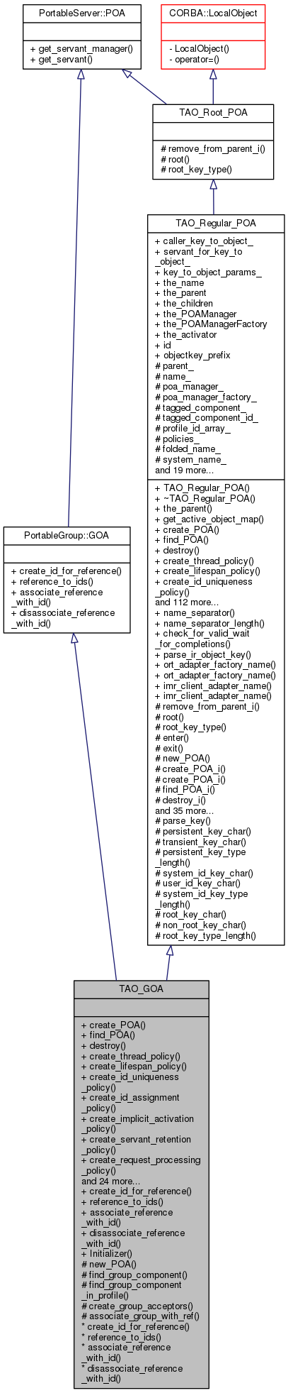 Inheritance graph