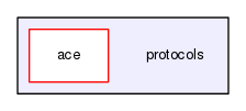 protocols