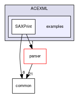examples