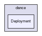 Deployment