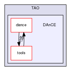 DAnCE