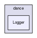 Logger