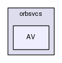 AV