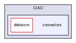 connectors