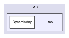 tao