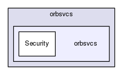 orbsvcs