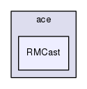 RMCast