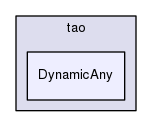DynamicAny