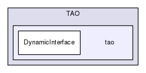 tao