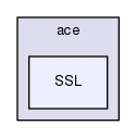SSL