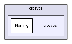 orbsvcs