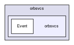 orbsvcs